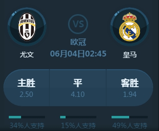 的深入